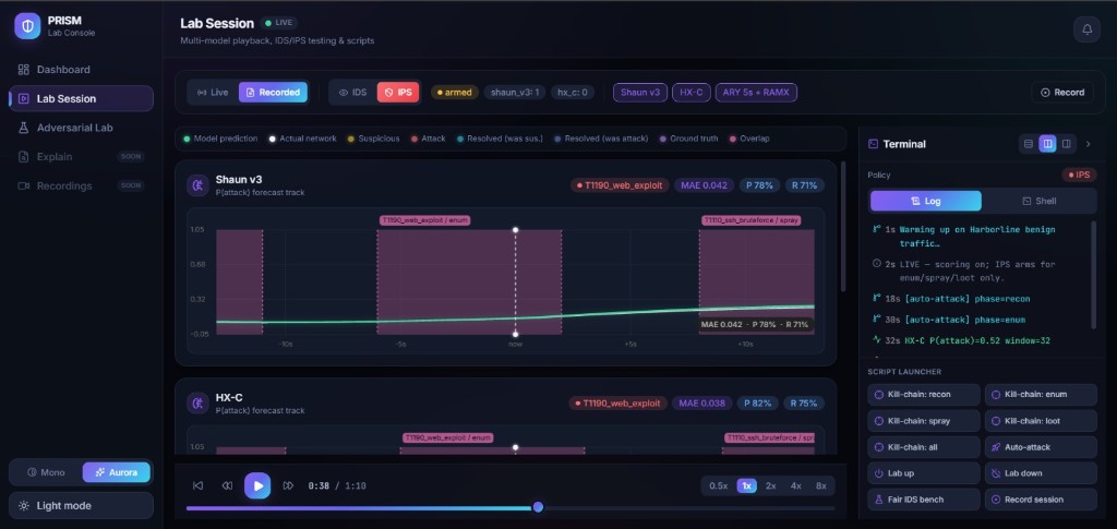 PRISM lab console — live multi-model attack forecast session